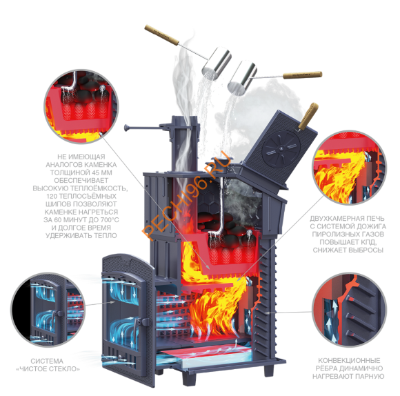 Печь банная Гефест GFS ЗК 30 Печь банная Гефест GFS ЗК 30