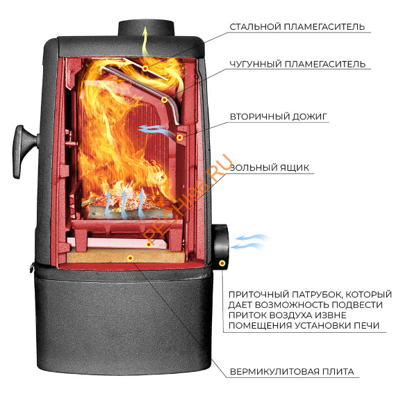 Печь-камин EVEREST М7 Печь-камин EVEREST М7