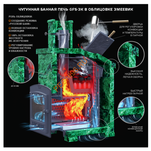Печь банная Гефест GFS ЗК 30М