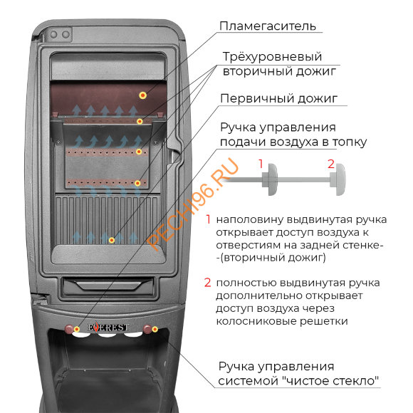 Печь-камин EVEREST S7 Печь-камин EVEREST S7