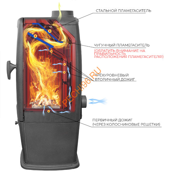 Печь-камин EVEREST S7 Печь-камин EVEREST S7