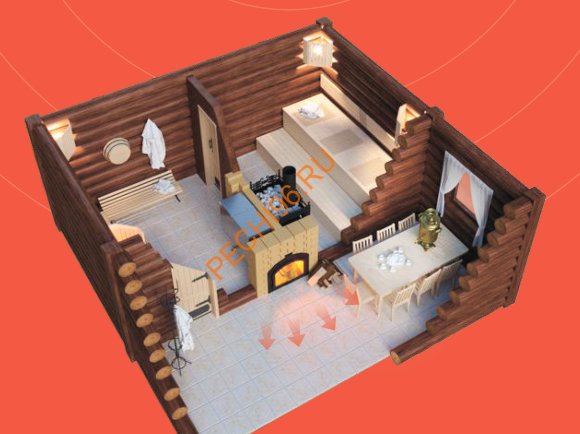 Печь банная Термосфера Горыныч Мини Печь банная Термосфера Горыныч Мини