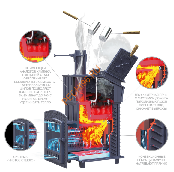 Печь банная Гефест GFS ЗК 30 (М)С Печь банная Гефест GFS ЗК 30 (М)С