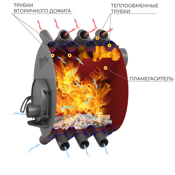 Печь отопительная Везувий АОГТ 00