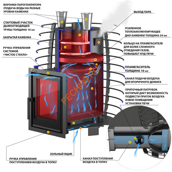 Печь банная Эверест Steam Нeat 24, б/в