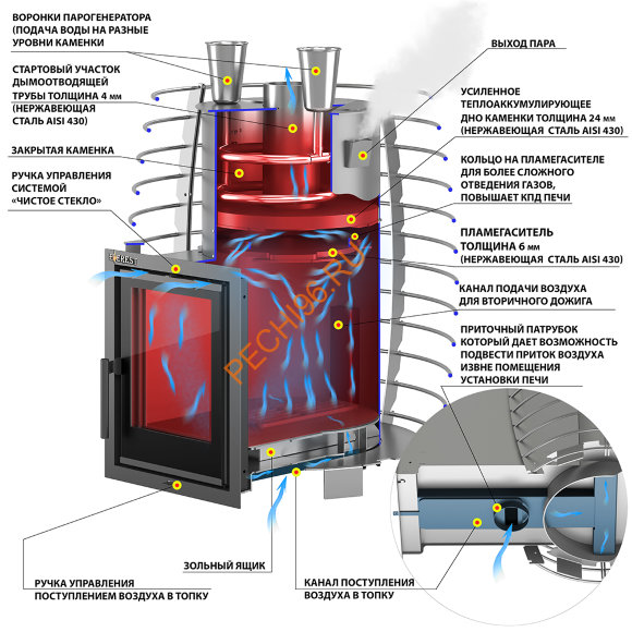 Печь банная Эверест Steam Нeat 24 INOX, б/в