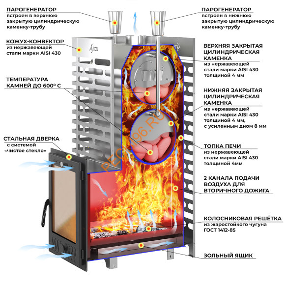Печь банная ASTON 30 INOX (320М)
