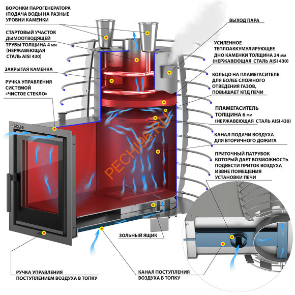 Печь банная Эверест Steam Нeat 24 INOX Печь банная Эверест Steam Нeat 24 INOX