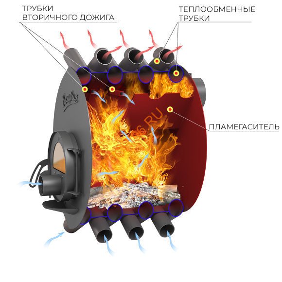 Печь отопительная Везувий АОГТ 01 С
