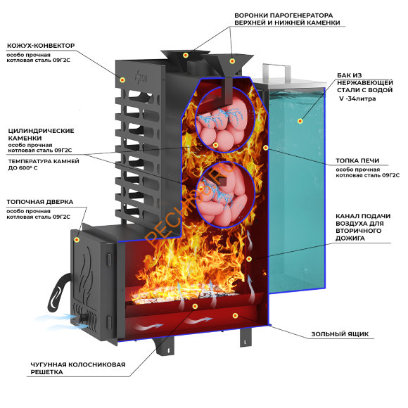 Печь банная Aston 20 АКВА