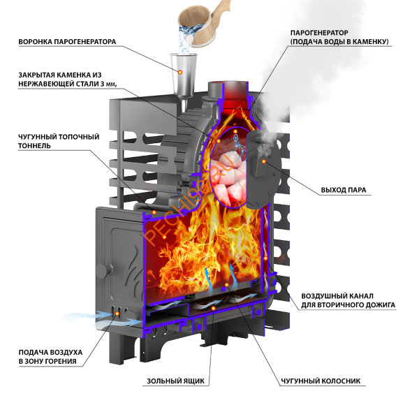 Печь банная Aston «Шторм 16» (ДТ-4С) б/в Печь банная Aston «Шторм 16» (ДТ-4С) б/в
