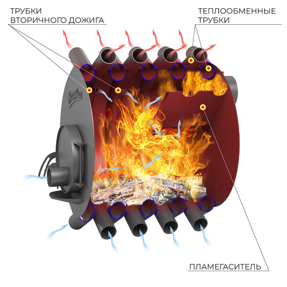 Печь отопительная Везувий АОГТ 02 Печь отопительная Везувий АОГТ 02