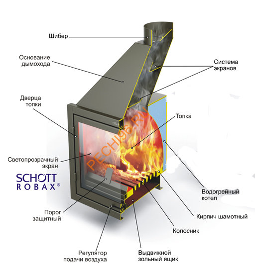 Отопительная печь-камин ТМФ Аквариус Отопительная печь-камин ТМФ Аквариус