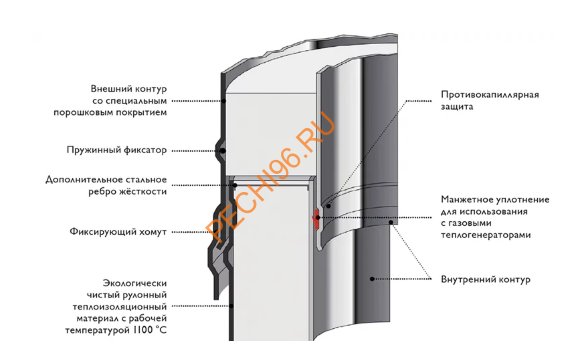 Комплект насадного дымохода SCHIEDEL (Шидель) PERMETER 25 d 130/180 мм, L=4м