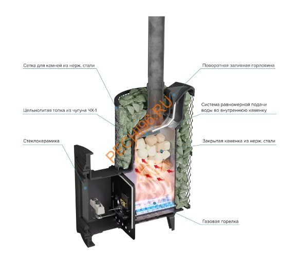 Печь банная Атмосфера L сетка нержавейка, с газовой горелкой