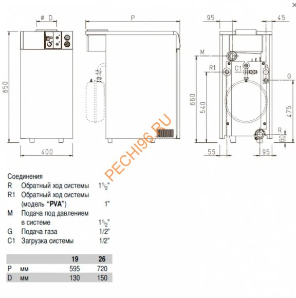 Напольный чугунный атмосферный котел Sime RX 19 CE IONO 2С