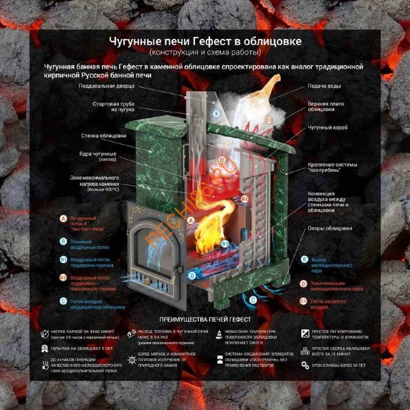 Печь банная Гефест ПБ-02П