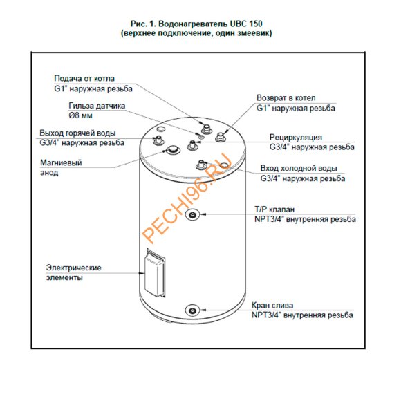 Бойлер косвенного нагрева BAXI UBC 150 напольный Бойлер косвенного нагрева BAXI UBC 150 напольный