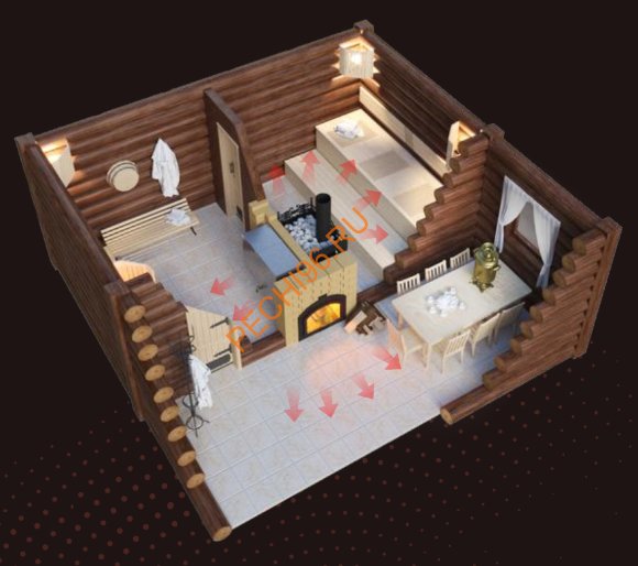 Печь банная Термосфера Горыныч 3 Печь банная Термосфера Горыныч 3