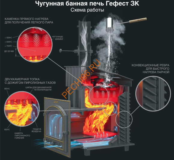 Печь банная Гефест ЗК 45 в облицовке Президент 1160/60 Талькомагнезит
