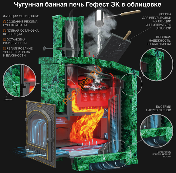 Печь банная Гефест ЗК 45 в облицовке Президент 1160/60 Талькомагнезит