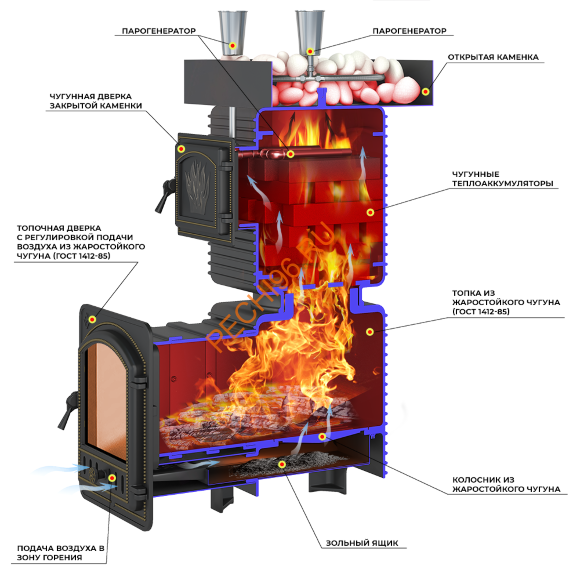 Печь банная Эверест Легкий пар Профи Чугун, под обкладку (по-серому) Печь банная Эверест Легкий пар Профи Чугун, под обкладку (по-серому)