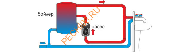 Бойлер косвенного нагрева Stout SWH-75, 75 литров, настенный Бойлер косвенного нагрева Stout SWH-75, 75 литров, настенный