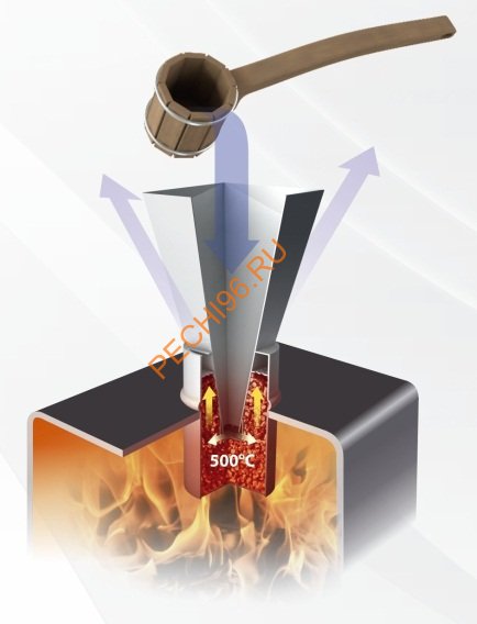 Парогенератор ГрейВари Кратер