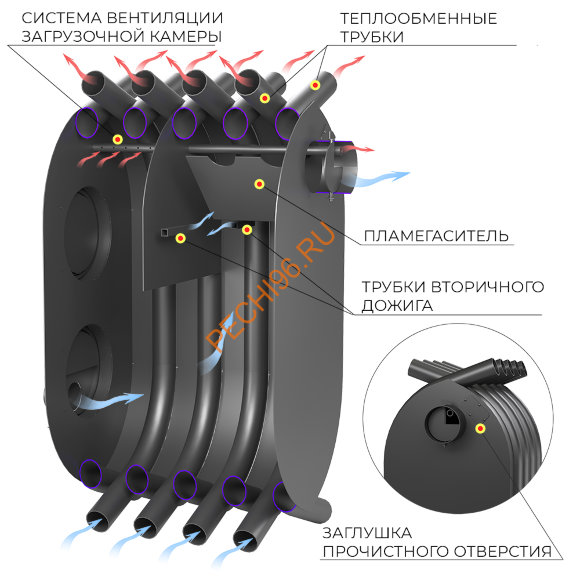 Печь отопительная Везувий АОГТ 600