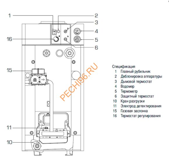 Напольный чугунный атмосферный котел Sime RX 48 CE IONO 2С