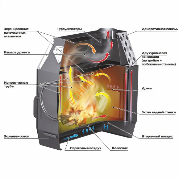 Отопительная печь Ермак-Термо 100 Отопительная печь Ермак-Термо 100