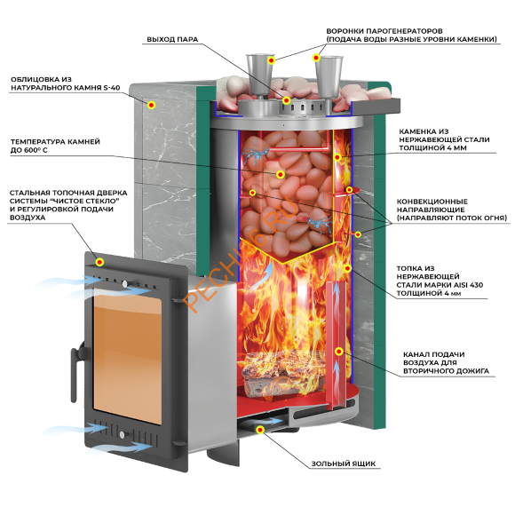 Печь банная Эверест Steam Master 30 INOX, Амфиболит, S-40 Печь банная Эверест Steam Master 30 INOX, Амфиболит, S-40