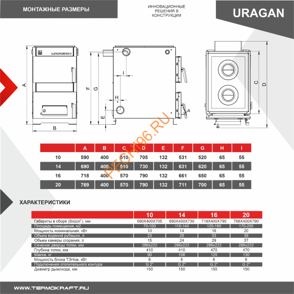Котел отопительный URAGAN 10 кВт