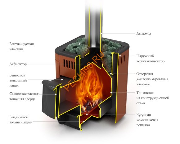 Печь банная ТМФ Оса Carbon ДА терракота Печь банная ТМФ Оса Carbon ДА терракота