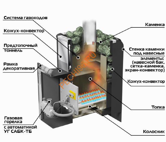 Печь банная Ермак Уралочка 16Н