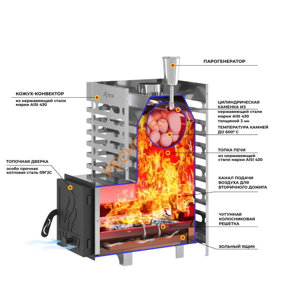 Печь банная ASTON 12 INOX с баком на трубе 50л, D115 (AISI 439) круглый Печь банная ASTON 12 INOX с баком на трубе 50л, D115 (AISI 439) круглый