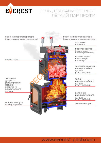 Печь банная Эверест Легкий пар Профи Чугун, под обкладку, ЧЗК