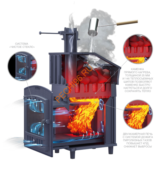 Печь банная Гефест Гроза 24 (П2) Ураган