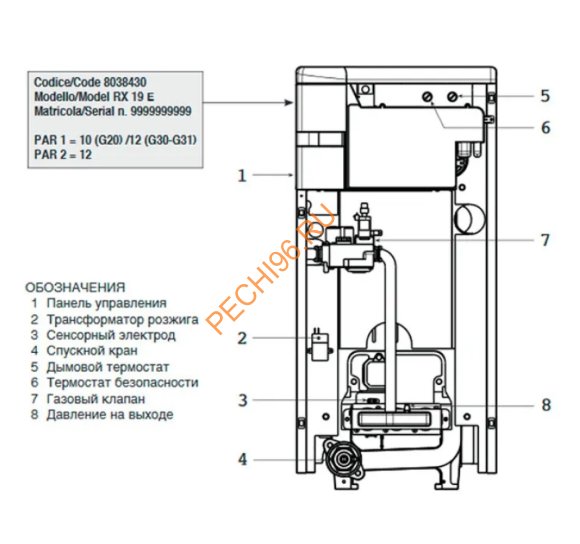 Напольный чугунный атмосферный котел Sime RX 19 E