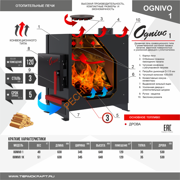 Печь отопительная Огниво 1К Печь отопительная Огниво 1К