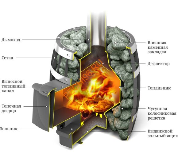 Печь банная ТМФ Саяны Мини Carbon ДА Печь банная ТМФ Саяны Мини Carbon ДА