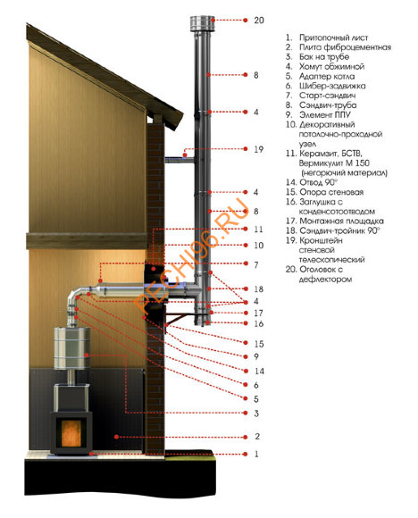 Заглушка УМК с конденсатотводом (AISI 439/0,5мм) d210 Заглушка УМК с конденсатотводом (AISI 439/0,5мм) d210