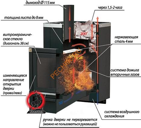 Печь банная Норскен 26