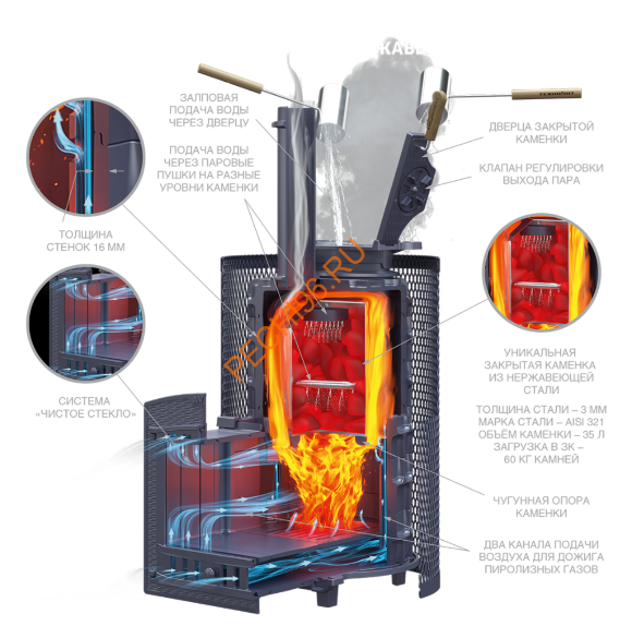 Печь банная Гефест AVANGARD ЗКН 25 (П2) Печь банная Гефест AVANGARD ЗКН 25 (П2)