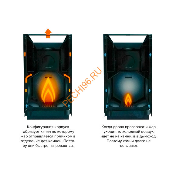 Дровяная печь для бани Kastor Karhu 22