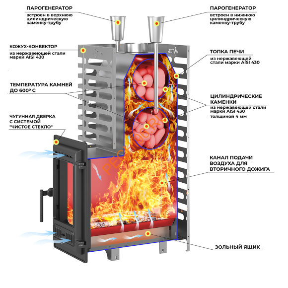 Печь банная ASTON 24 INOX (310)