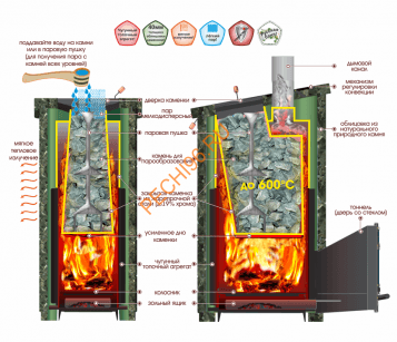 Печь банная нержавеющая сталь Калита Экстрим РК талькохлорит Печь банная нержавеющая сталь Калита Экстрим РК талькохлорит