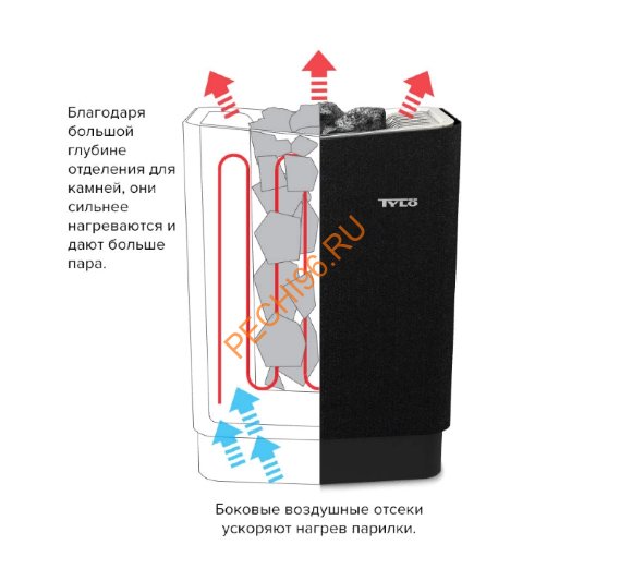 Электрическая печь Tylo Sense Elite 6 черная Электрическая печь Tylo Sense Elite 6 черная