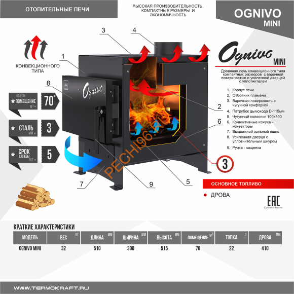 Печь отопительная Ognivo-Mini
