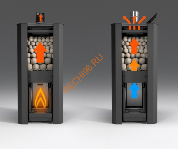 Печь банная Kastor Fero JK Печь банная Kastor Fero JK